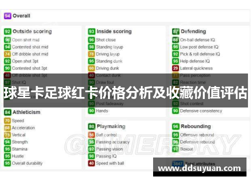 球星卡足球红卡价格分析及收藏价值评估